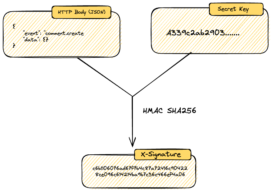 Validation d'un webhook